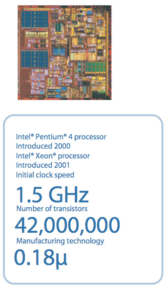 Illustration for article titled Intel Chips 1971 to 2007, Plus a Timeline of the Transistor's 60 Years